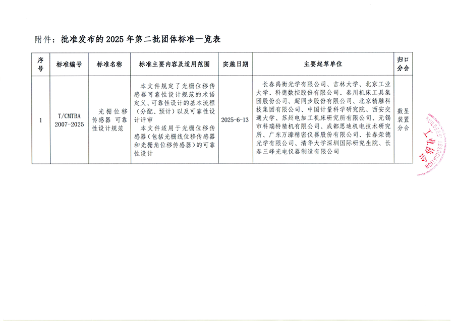 中床協(xié)標［2025］09號 關于批準發(fā)布《光柵位移傳感器 可靠性設計規(guī)范》1項協(xié)會團體標準的公告-2.png