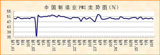 1762739806831160.png 中國PMI.png