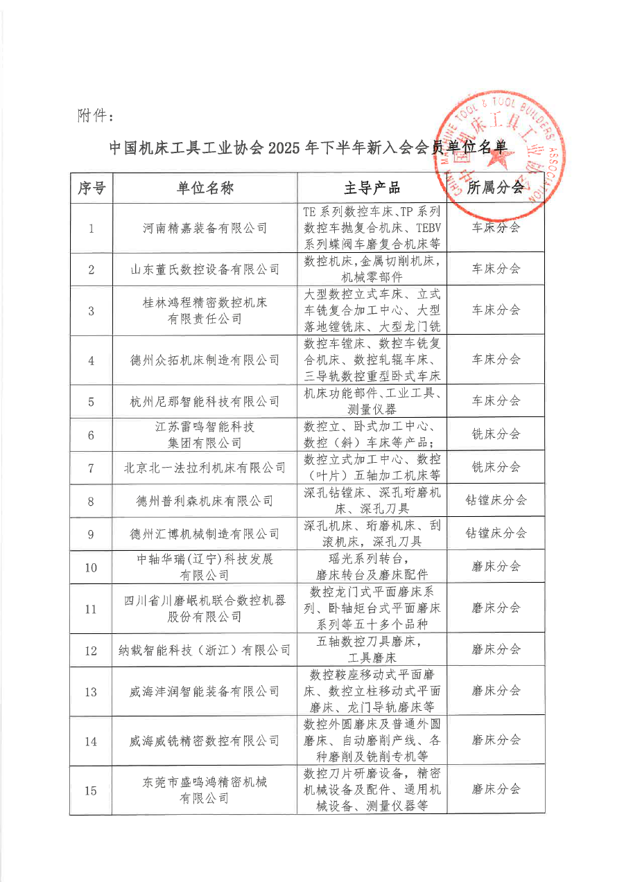 關于批準河南精嘉裝備有限公司等136家單位為中國機床工具工業(yè)協(xié)會會員單位的通知（蓋章版）-2.png