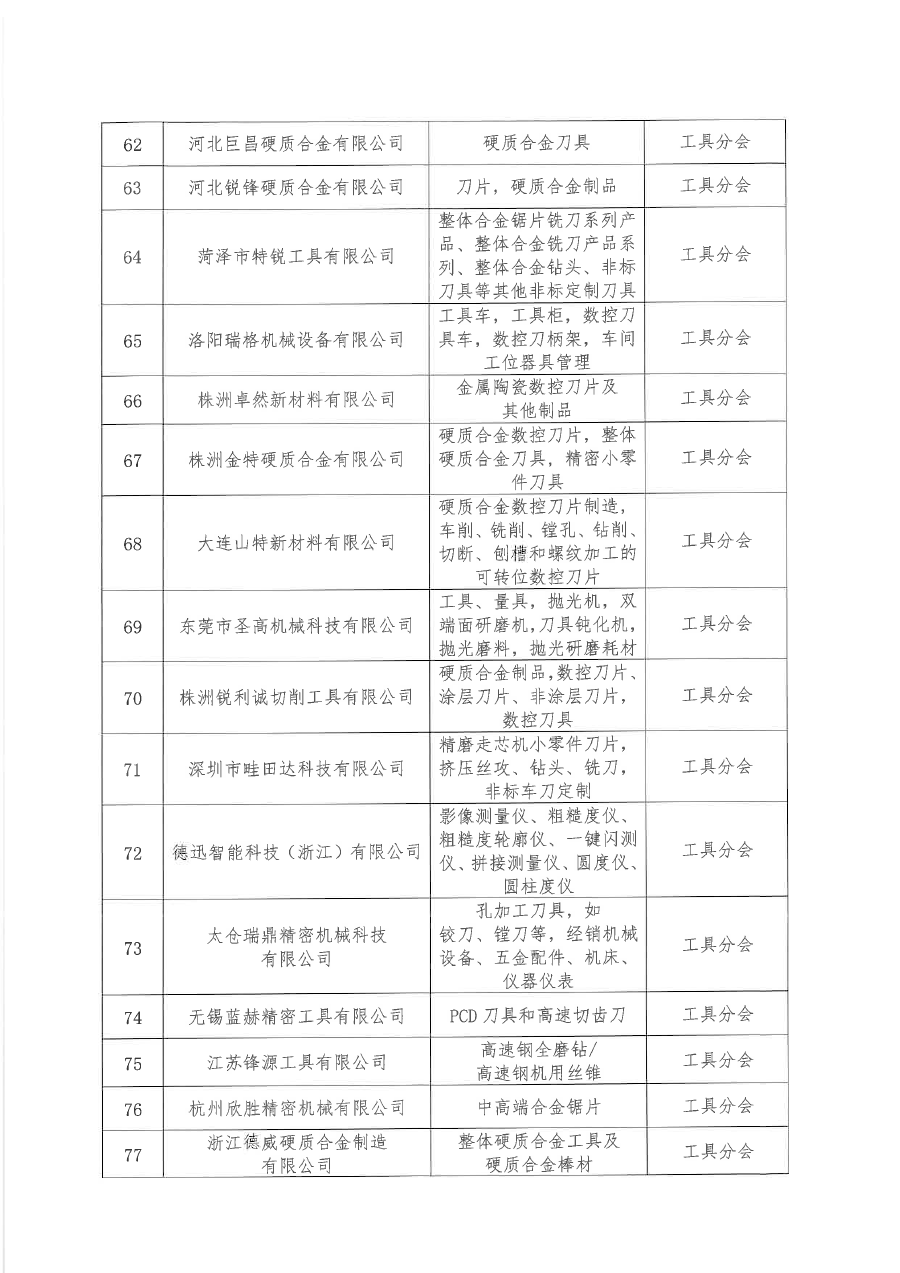 關于批準河南精嘉裝備有限公司等136家單位為中國機床工具工業(yè)協(xié)會會員單位的通知（蓋章版）-6.png