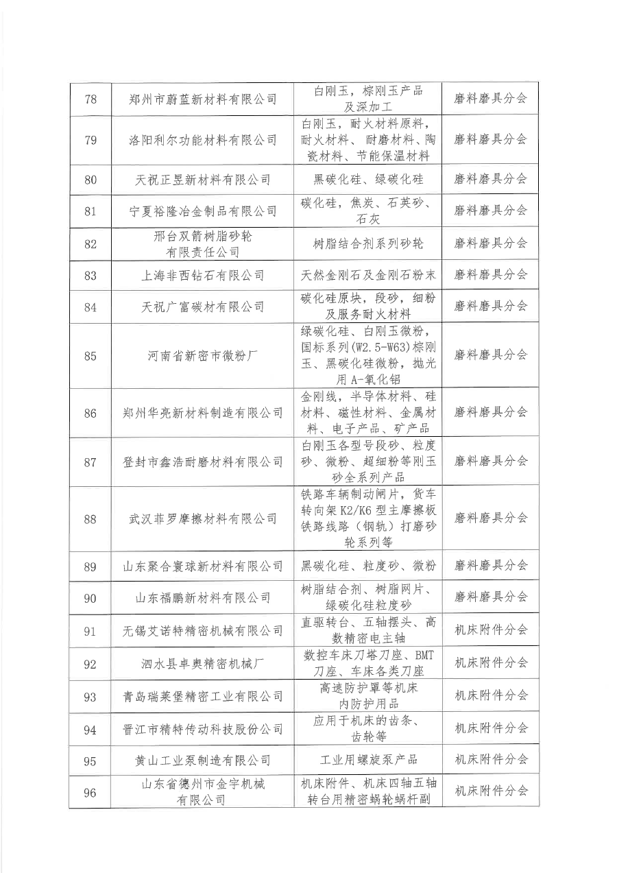 關于批準河南精嘉裝備有限公司等136家單位為中國機床工具工業(yè)協(xié)會會員單位的通知（蓋章版）-7.png