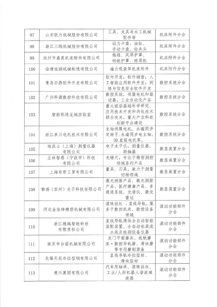 關于批準河南精嘉裝備有限公司等136家單位為中國機床工具工業(yè)協(xié)會會員單位的通知（蓋章版）-8.png