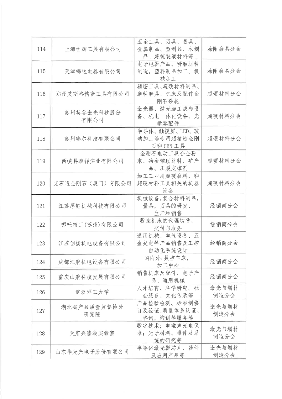 關于批準河南精嘉裝備有限公司等136家單位為中國機床工具工業(yè)協(xié)會會員單位的通知（蓋章版）-9.png