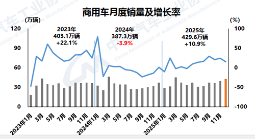 1768444122204414.png 4-商用車.png