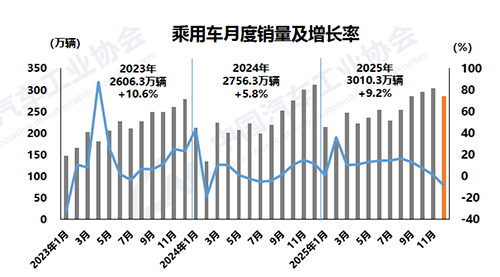 1768444162167081.png 3-乘用車.png